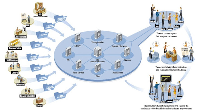 college management System software