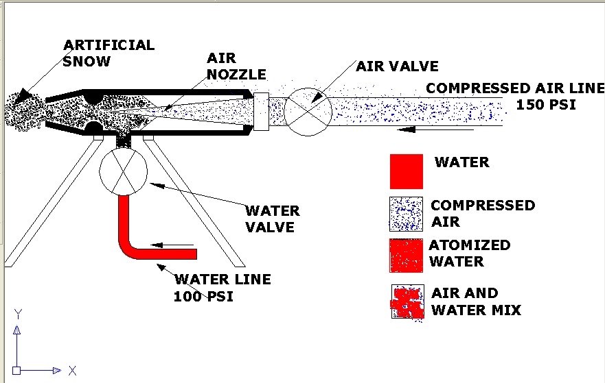 Refrigeration Causes Low Pressure Refrigeration