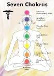 Masaje de Chakras