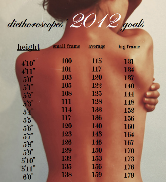 Body Rockin Thin Weight Chart....