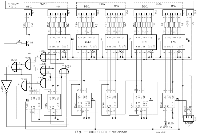 Digital Clock Based on Sam Gordon Theory Digital Clock Based on Sam Gordon Theory