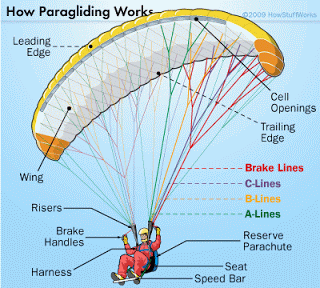 Murka Cinta 10 Orang Penemu Alat Keselamatan