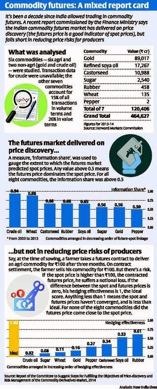 Forex future commodity price