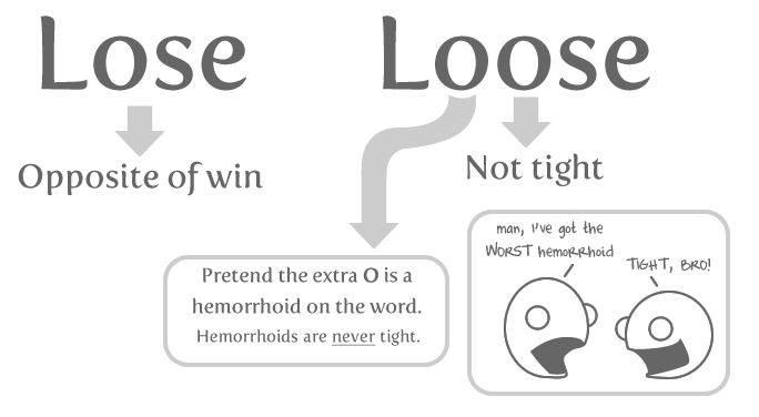 lose+vs+loose.JPG