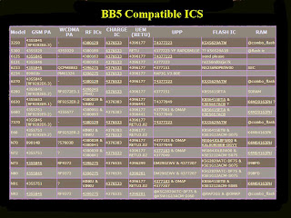 bb520compatible20icsxc8dv3 All Nokia BB5 New Modified PM Here