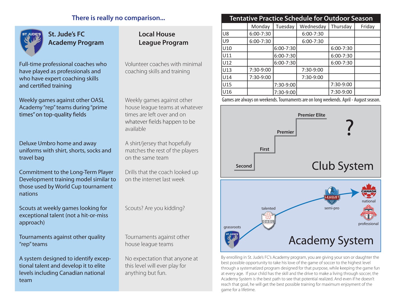 St. Jude's FC Academy Program