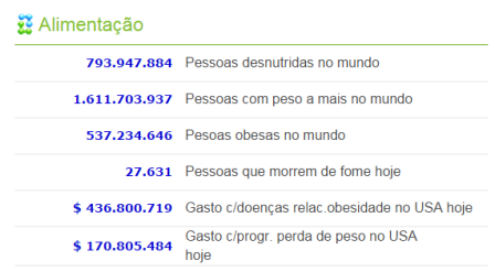 Relógio da Alimentação Mundial em tempo real