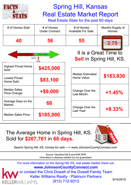 Spring Hill, Spring Hill KS, Spring Hill Kansas, Spring Hill real estate