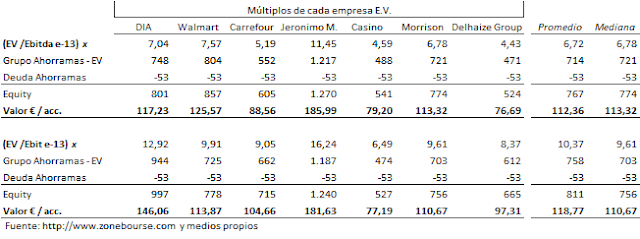 Valorac+multiplos+EV+Ahorramas.png