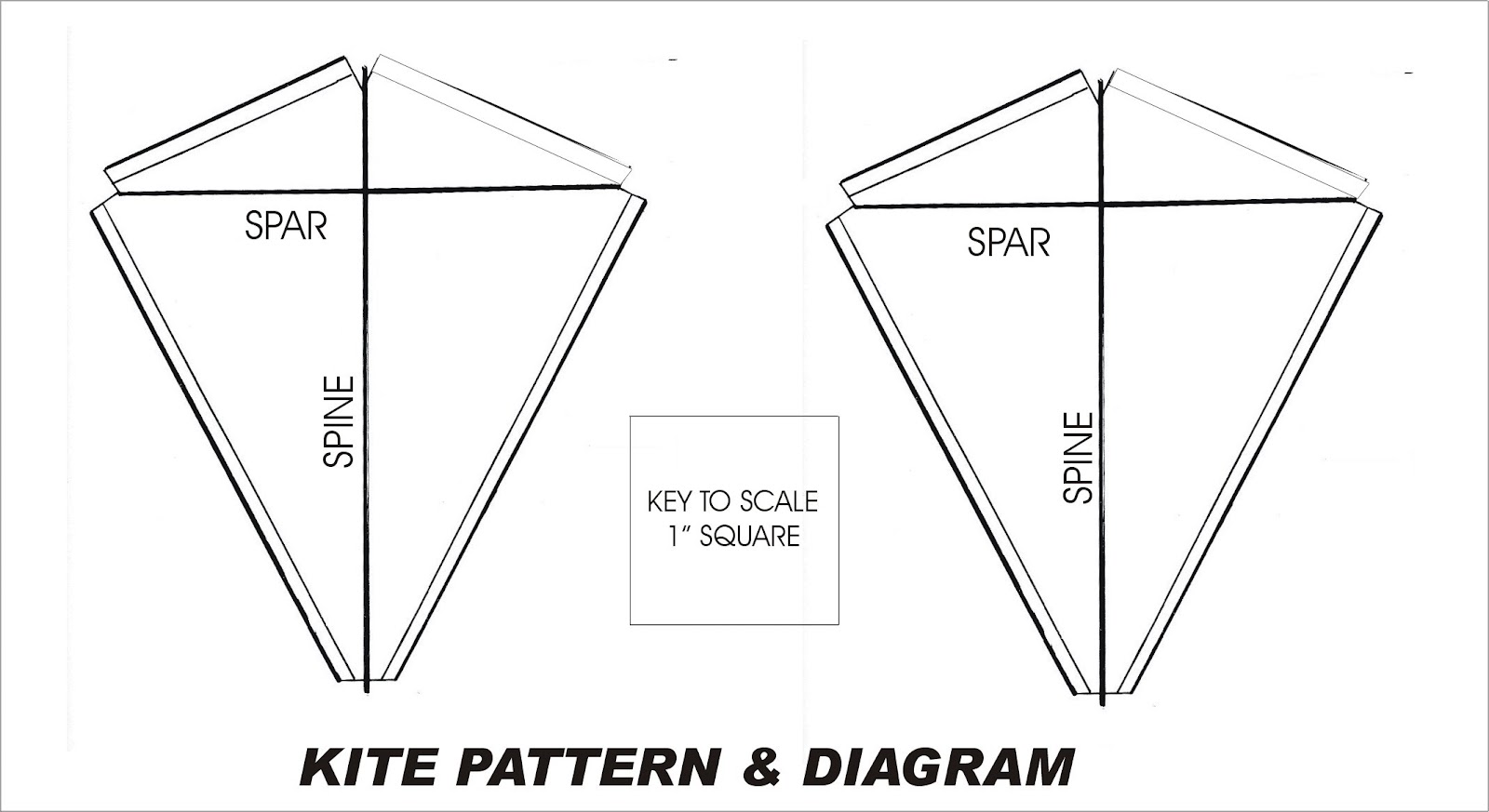 kite pattern