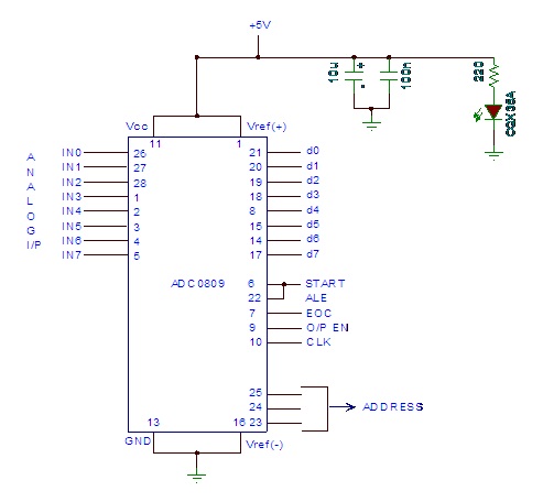 analog to digital converter circuits