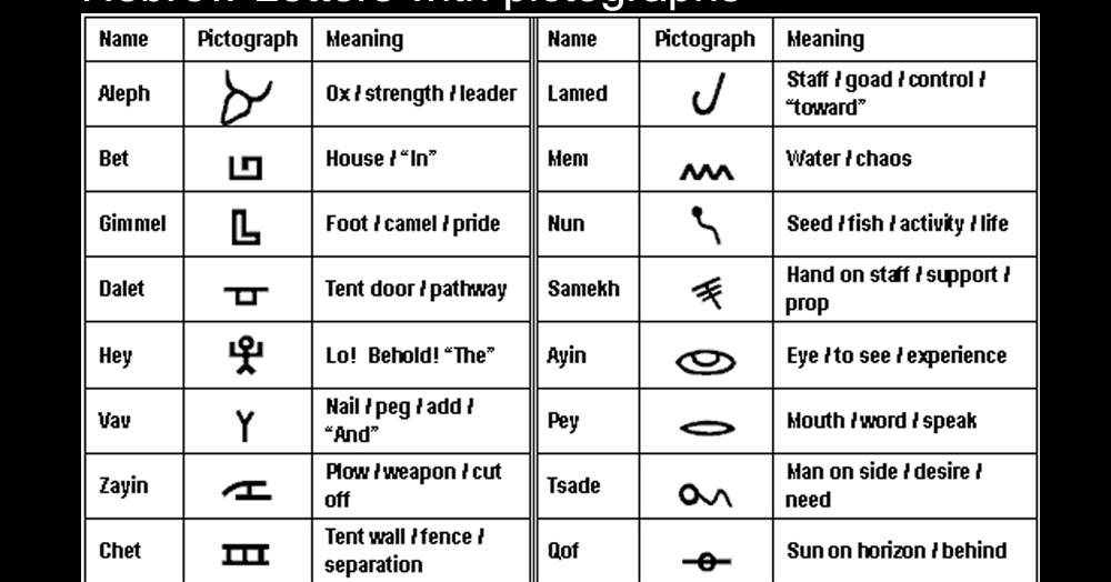 Grace Talks Grace Unveiled In The Hebrew Letters