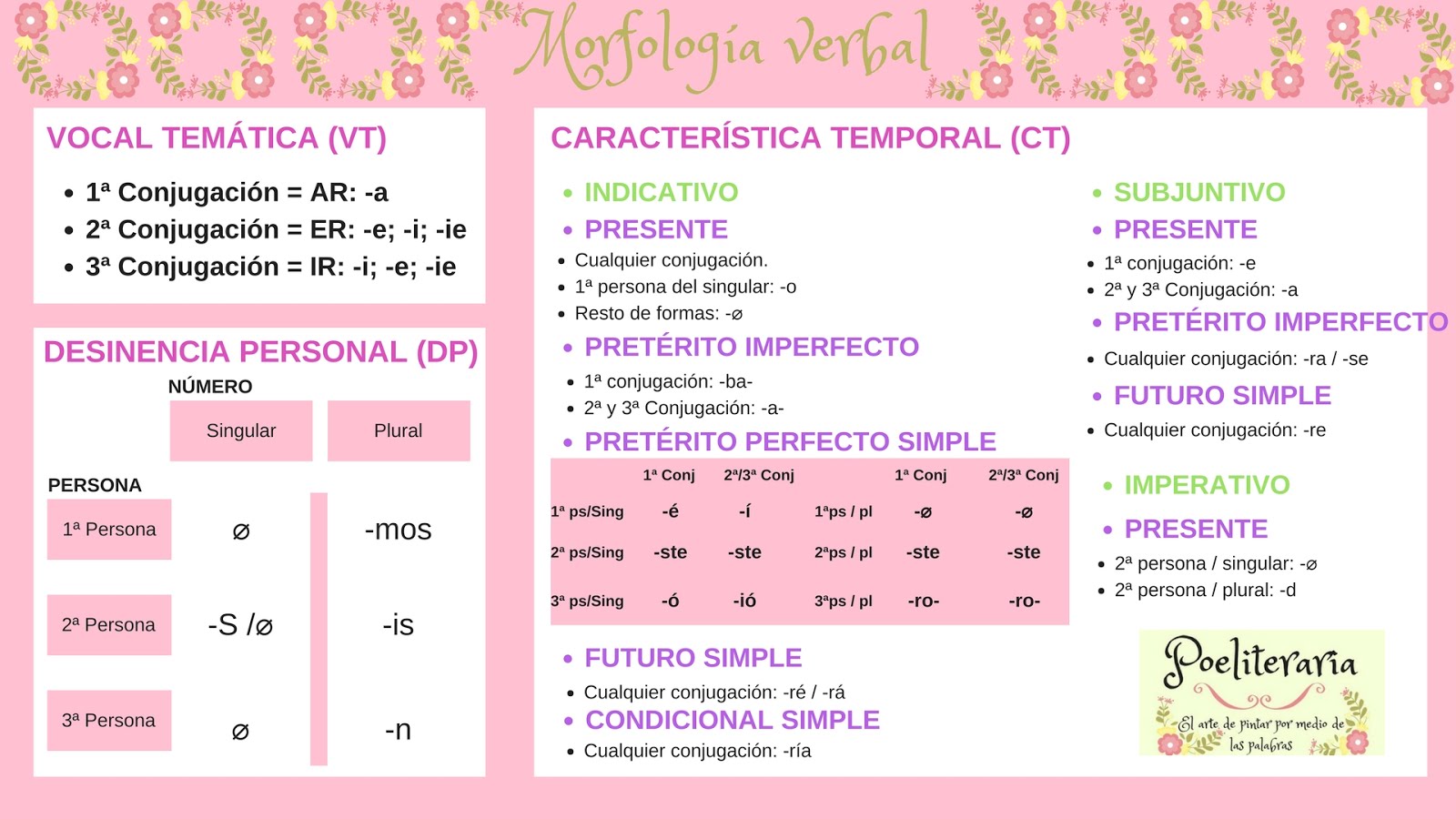 Morfología verbal