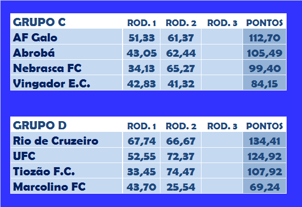 tabela de pontos da liga dos campeões