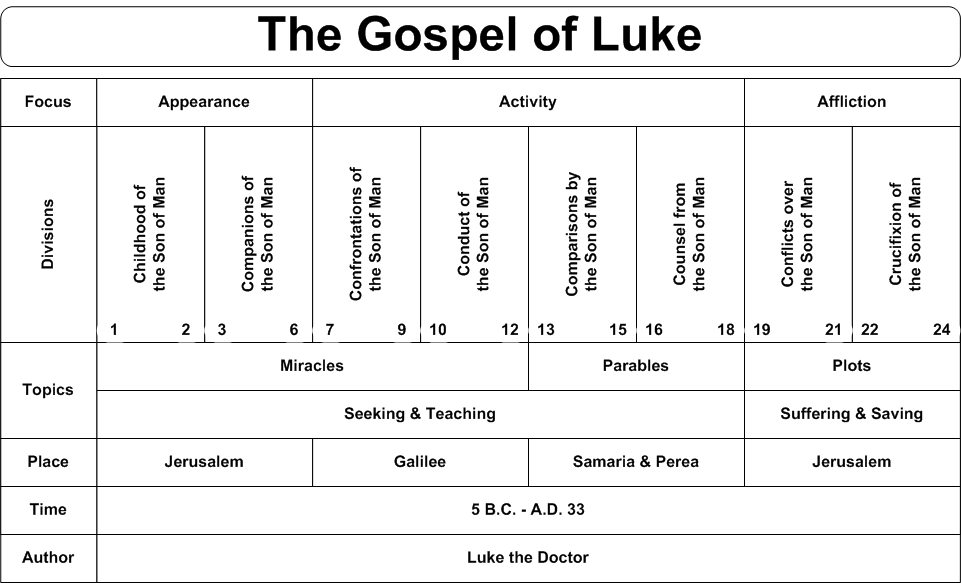Daily Truthbase Luke 13 The Perfect Man