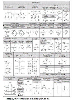 standard symbols electrical relay diagram- switches-pus button-connections