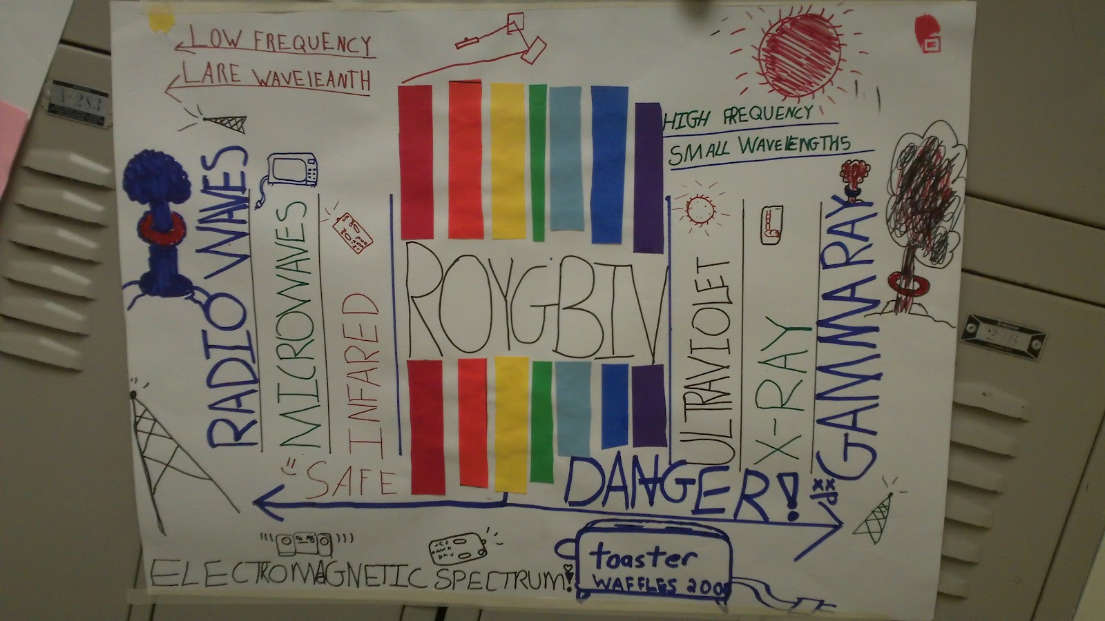 Plans for Teaching Biology amid COVID-19 Shutdown : Electromagnetic