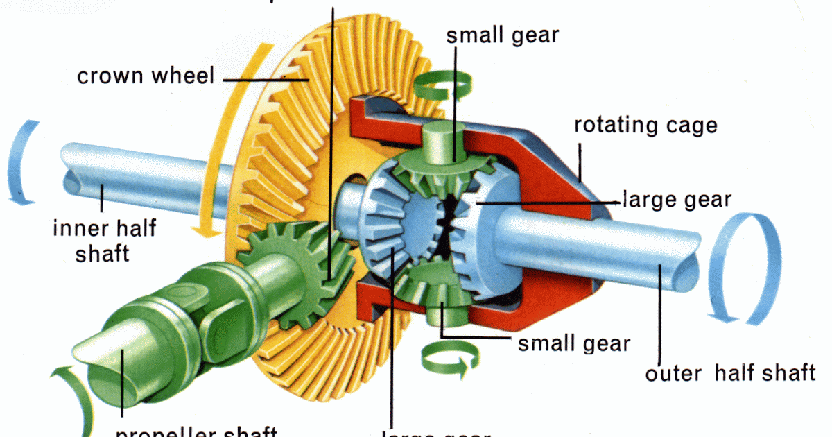 Differential System MechanicsTips