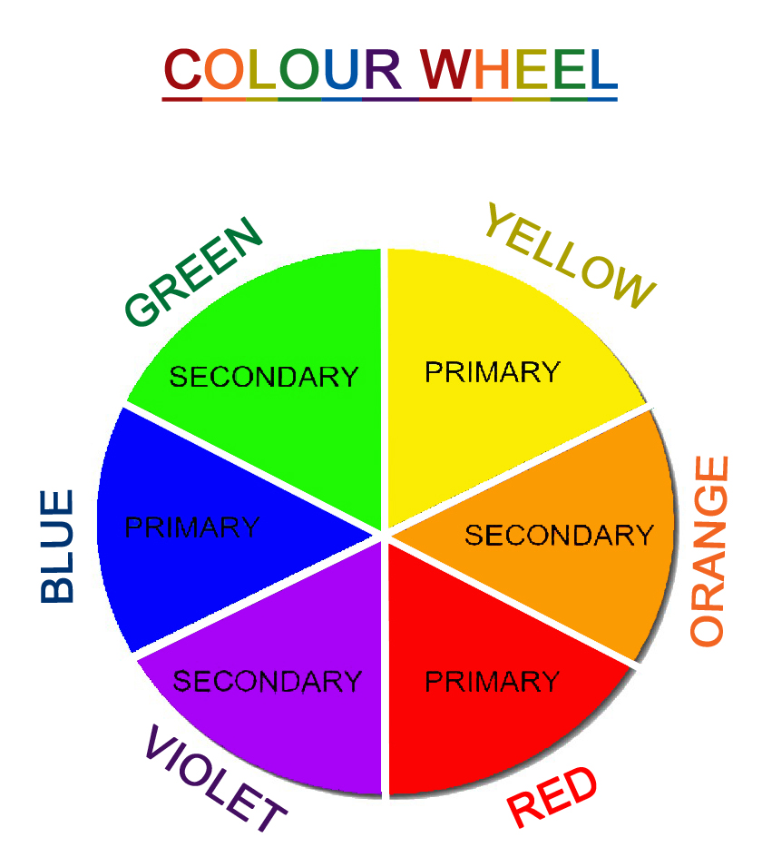 color wheel secondary and primary