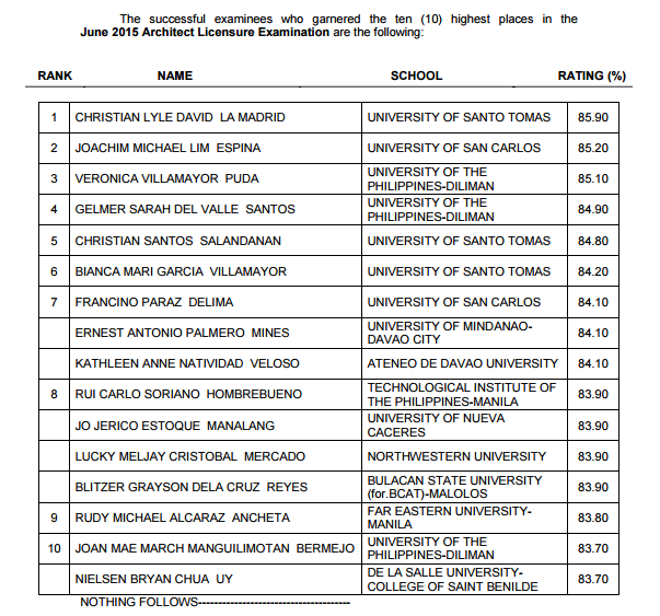 PRC UST alum tops June 2015 Architect board exam PRC Board News