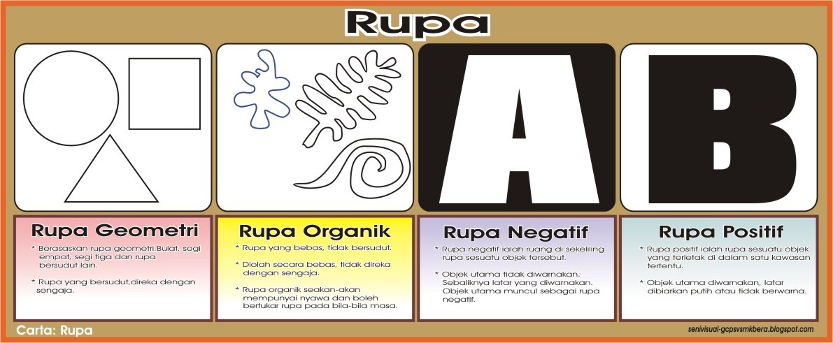 senivisualgcpsvsmkbera Unsur Seni