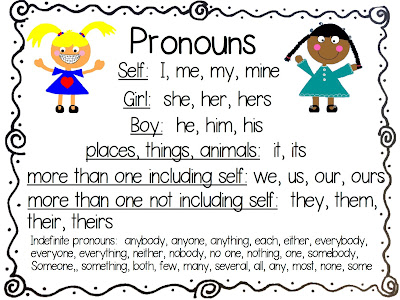 Image result for pronouns poster