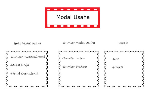 Shella Blog Tugas Kwu
