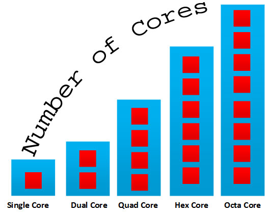 hecta core cpu hecta core cpu