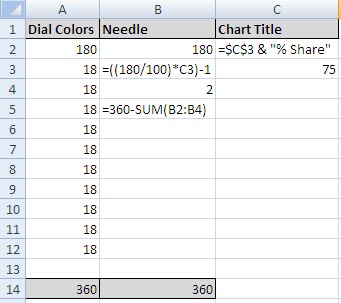 How To Create Gauge Chart In Excel 2007
