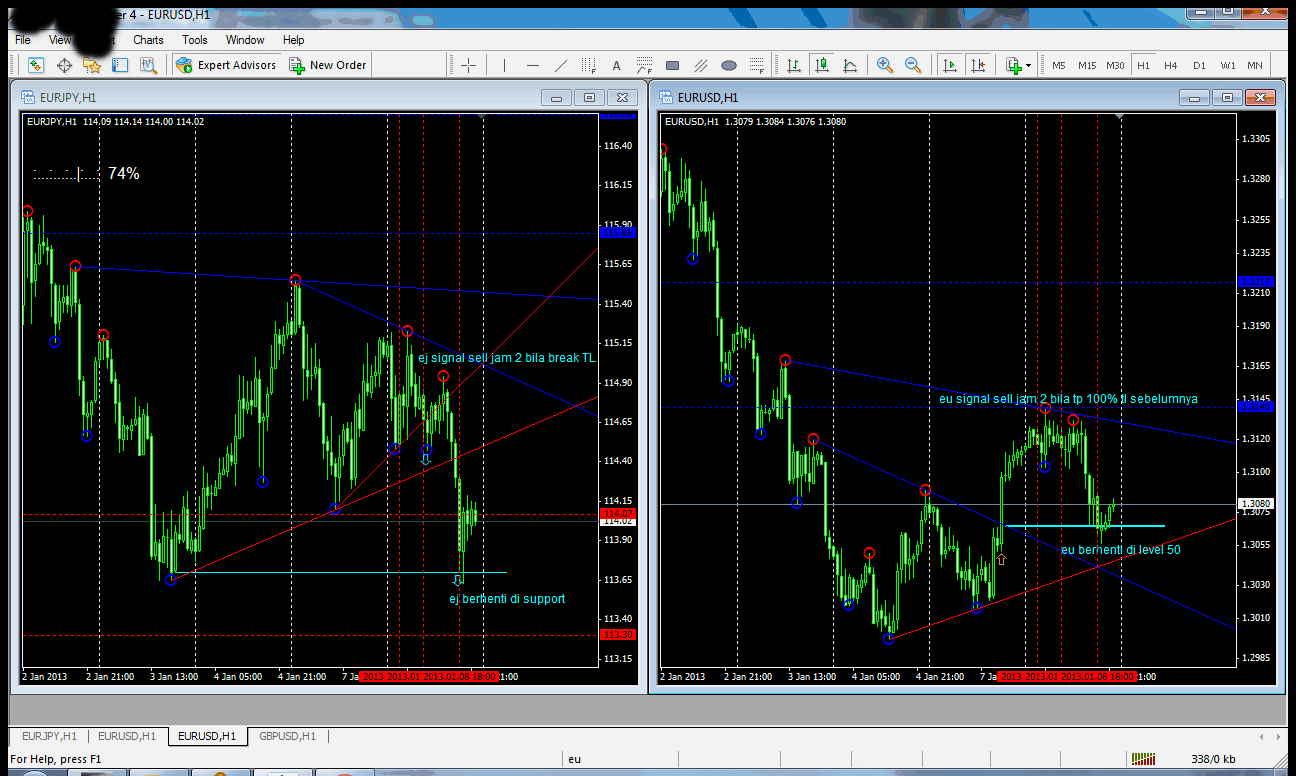 Teknik forex guna ma