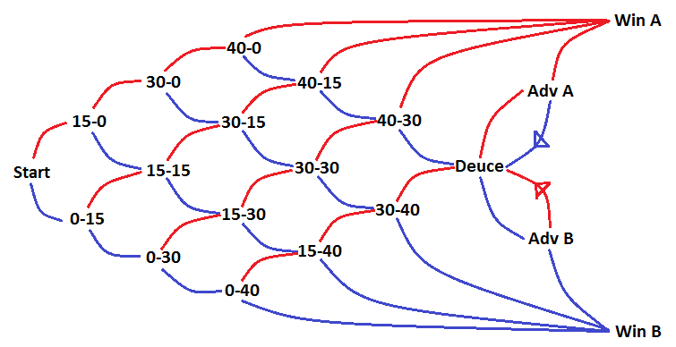L.A.Times Crossword Corner Tuesday, June 7 2016, Gail