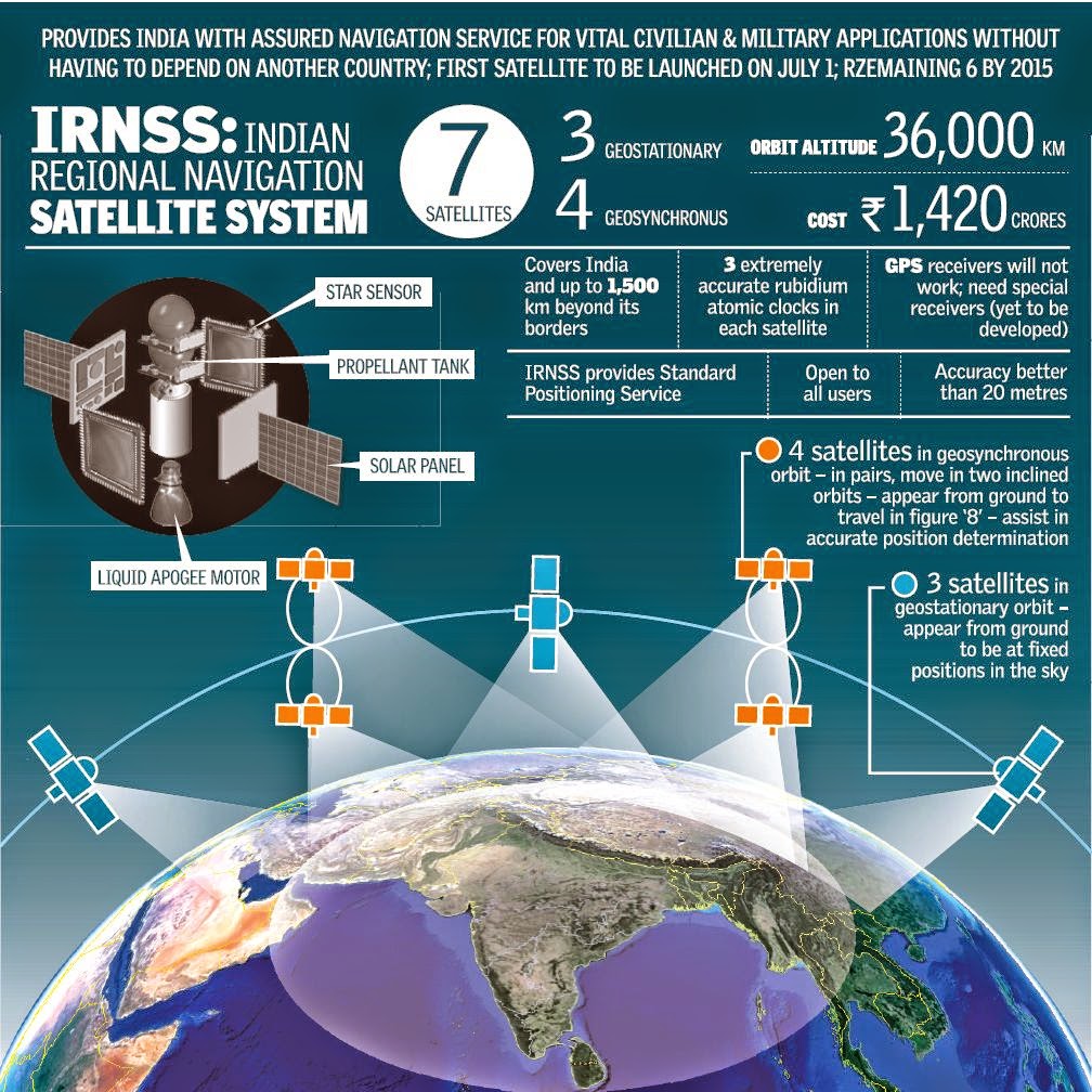 India lanza el tercer satélite de "su propio GPS" SatelitalMóvil