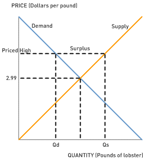 upward aplia price questions economics winter