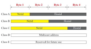 ipv4