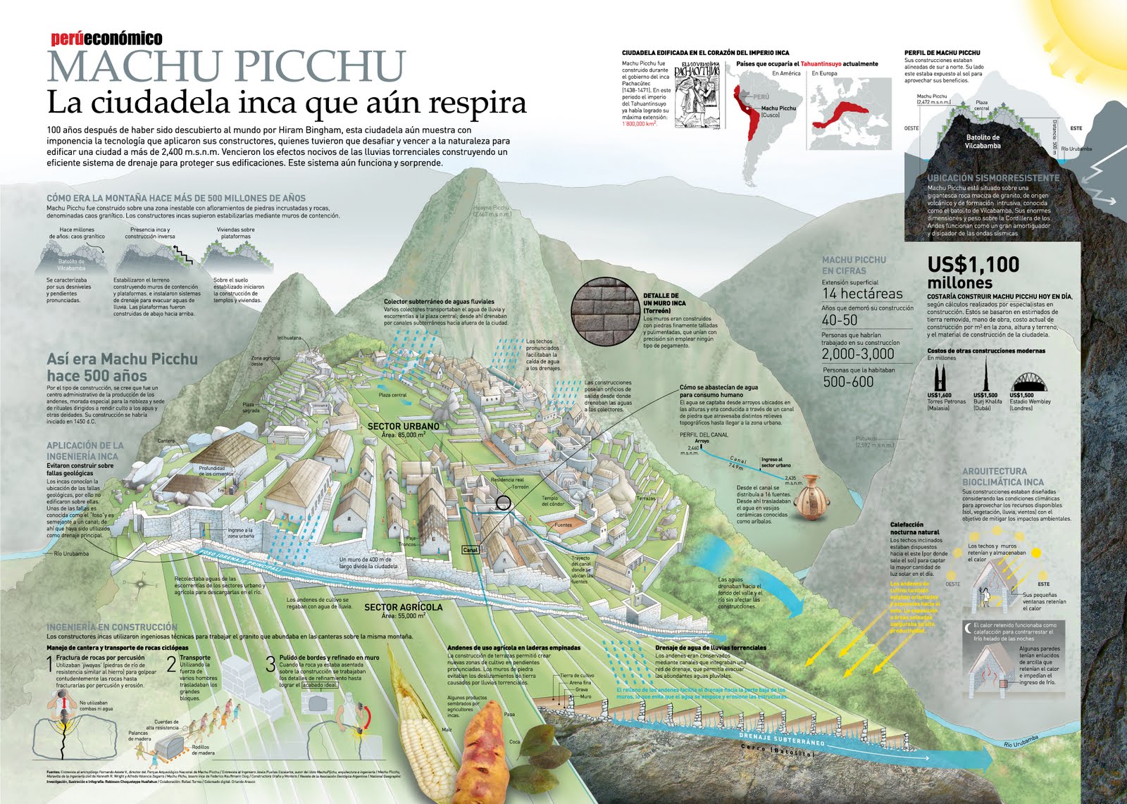infografia+MachuPicchu.jpg