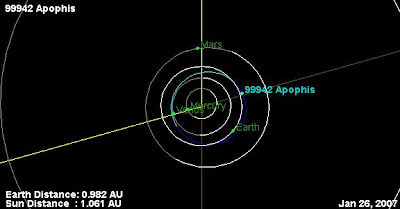 ΑΠΕΙΛΕΣ ΑΠΟ ΤΟ ΔΙΑΣΤΗΜΑ Apophis+-+orbit