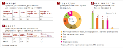 statistic data