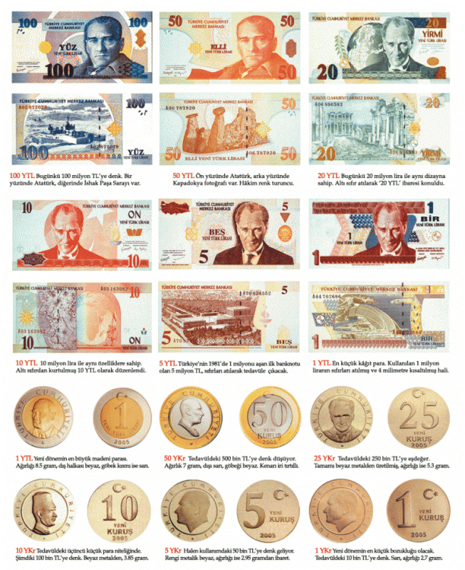 Amazing Turkey Currency In Turkey