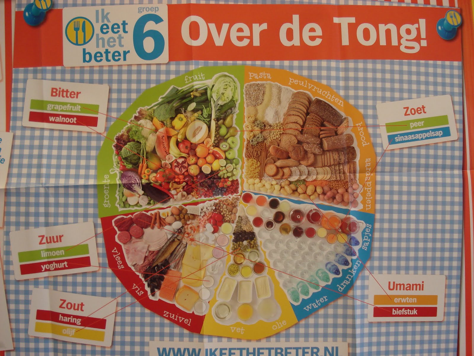 Jeroen Boschschool groep 6 173 Ik eet het beter