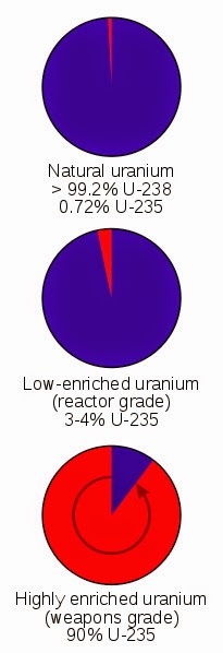 fission uranium 235 sr 90 fission uranium 235 sr 90