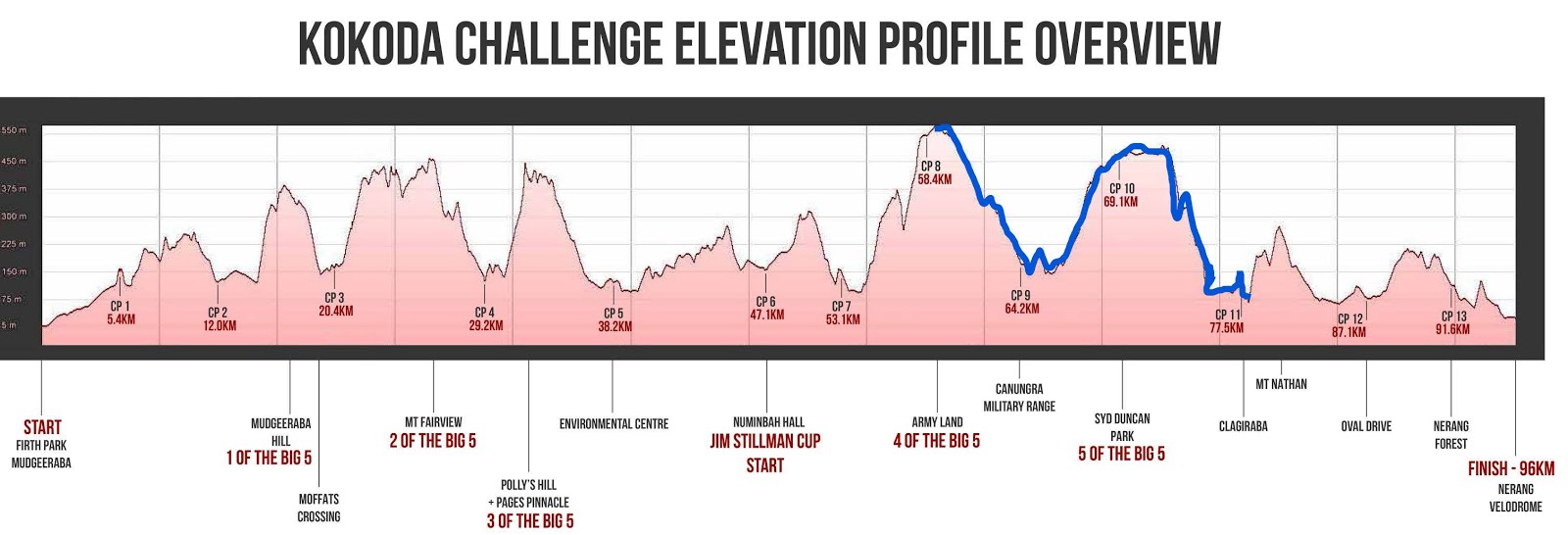 Walking With Friends Down Under Volunteering For The Kokoda Challenge