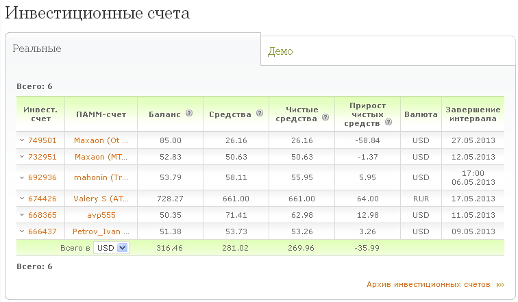 Доска Опционов Московской