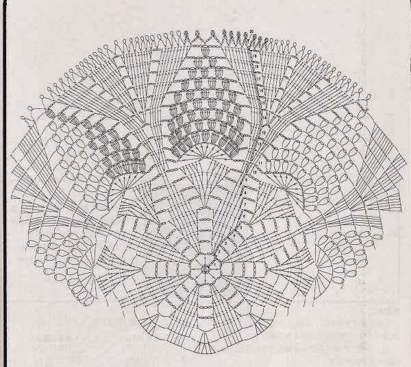 �������� ������� ���������