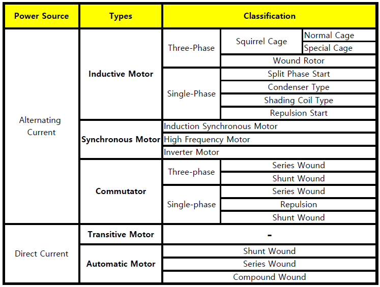 펌프 축동력(Brake horse power)과 모터 용량(Motor power) 구하는 방법 INSIDE INSIGHTS