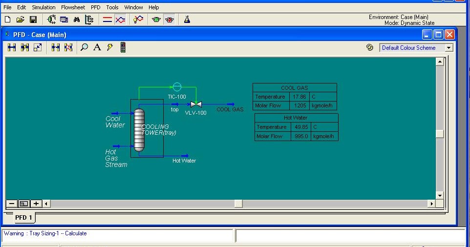 Chemical engineering softwares