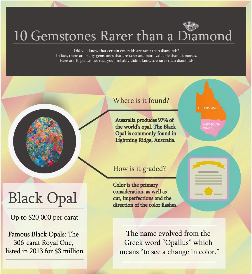 10 Gemstones Rarer Then A Diamond