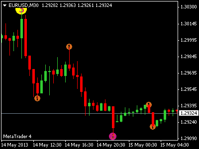 100 non repainting forex indicator