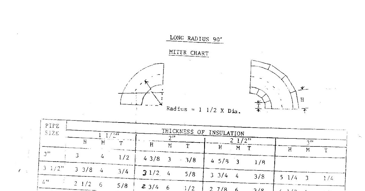 Long Radius 90 Miter Chart