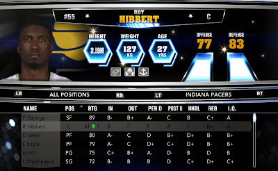 NBA 2K14 Official Roster & Ratings Update (11/06/13)