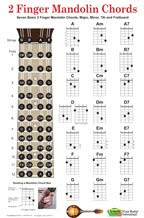 New Guitar, Mandolin, Ukulels Chord Chart Posters